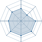 Potentiel de hebi26 � l'Ar�ne #25