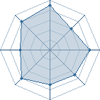 Potentiel de Himuro � l'Ar�ne #25