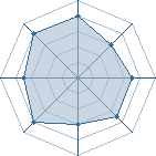 Potentiel de Yippiekai � l'Ar�ne #25