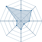 Potentiel de Kyutsu � l'Ar�ne #25