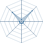 Potentiel de Zuana. � l'Ar�ne #25