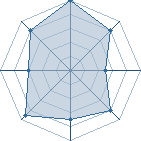 Potentiel de Zoher � l'Ar�ne #25