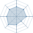 Potentiel de SADE � l'Ar�ne #25