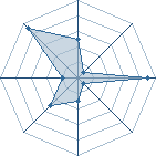 Potentiel de gaara_66 � l'Ar�ne #25