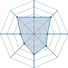 Potentiel de sasuke-kun-30 � l'Ar�ne #25