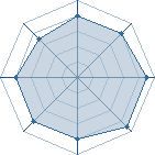 Potentiel de Efil4zaggin � l'Ar�ne #25