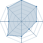 Potentiel de Chris Perry � l'Ar�ne #25