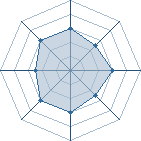 Potentiel de Yamato kun � l'Ar�ne #25