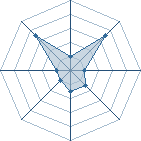 Potentiel de Captain Kipa � l'Ar�ne #25