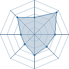 Potentiel de Crown clown � l'Ar�ne #25