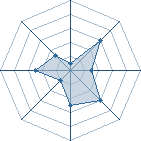 Potentiel de TORR&pound;S � l'Ar�ne #26