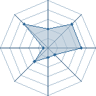 Potentiel de ruddevils � l'Ar�ne #26