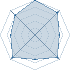 Potentiel de Juw � l'Ar�ne #26