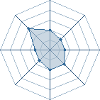 Potentiel de Ghostwist � l'Ar�ne #26