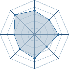 Potentiel de Nick68150 � l'Ar�ne #26