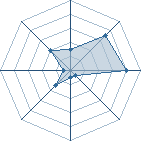 Potentiel de -HaKu. � l'Ar�ne #26