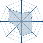 Potentiel de The killeurs � l'Ar�ne #26