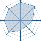 Potentiel de Hamzash&icirc; � l'Ar�ne #26