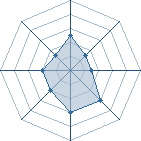 Potentiel de tazuna � l'Ar�ne #26