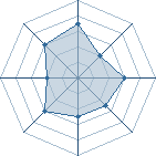 Potentiel de Senp&ucirc;u � l'Ar�ne #26