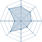 Potentiel de mouhssine � l'Ar�ne #26