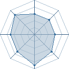 Potentiel de Higeki � l'Ar�ne #26