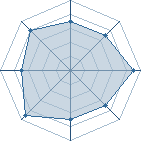 Potentiel de Nino Brown � l'Ar�ne #26