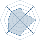 Potentiel de jun uzumaki � l'Ar�ne #26