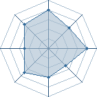 Potentiel de Kiba � l'Ar�ne #26