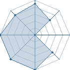 Potentiel de itarilar � l'Ar�ne #26