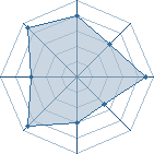 Potentiel de Nawakio � l'Ar�ne #26