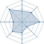 Potentiel de Giulietta � l'Ar�ne #26