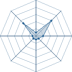 Potentiel de konor-maru � l'Ar�ne #26