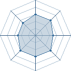 Potentiel de Sasuke � l'Ar�ne #26