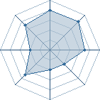 Potentiel de Monkey-man � l'Ar�ne #26