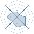 Potentiel de Jill � l'Ar�ne #26