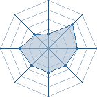 Potentiel de Awenn � l'Ar�ne #26