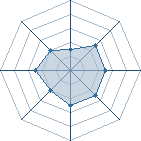 Potentiel de BugsBunny � l'Ar�ne #26