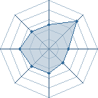 Potentiel de Itachi Dark � l'Ar�ne #26