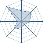 Potentiel de Fukusaku � l'Ar�ne #26