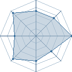 Potentiel de Wall.E � l'Ar�ne #26