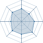 Potentiel de SoGeKinG!! � l'Ar�ne #26