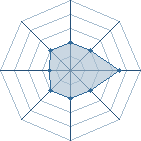 Potentiel de Nimroud � l'Ar�ne #26