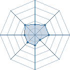 Potentiel de narutoshippuu � l'Ar�ne #26