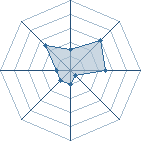 Potentiel de adatY � l'Ar�ne #26