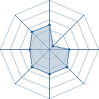 Potentiel de Superduck � l'Ar�ne #26