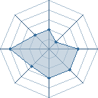 Potentiel de Miiinato � l'Ar�ne #26