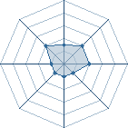 Potentiel de zoumc10 � l'Ar�ne #26