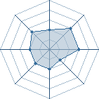 Potentiel de kilwa � l'Ar�ne #26