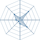 Potentiel de pelerin � l'Ar�ne #26